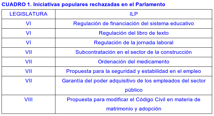 ILP cuadro1.png