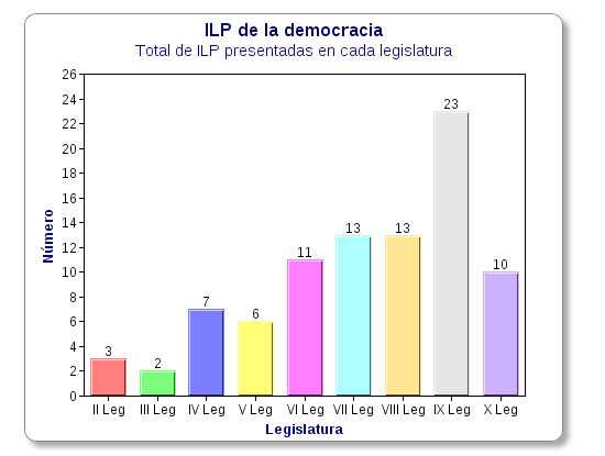 ILP cuadro2.png