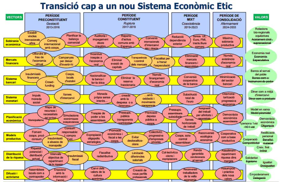 Transición economica cat.JPG