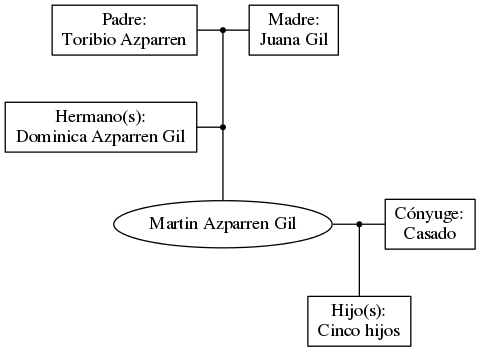 This is a graph with borders and nodes. Maybe there is an Imagemap used so the nodes may be linking to some Pages.