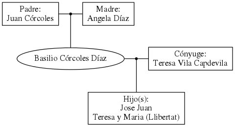 This is a graph with borders and nodes. Maybe there is an Imagemap used so the nodes may be linking to some Pages.