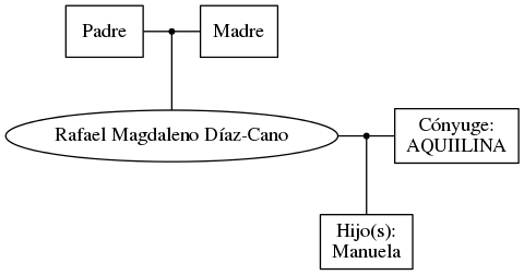 This is a graph with borders and nodes. Maybe there is an Imagemap used so the nodes may be linking to some Pages.