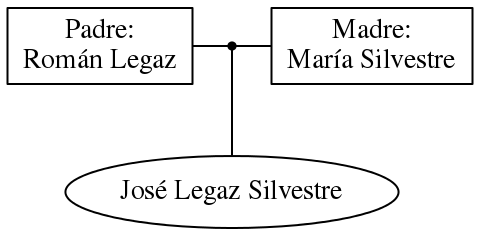 This is a graph with borders and nodes. Maybe there is an Imagemap used so the nodes may be linking to some Pages.