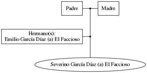 This is a graph with borders and nodes. Maybe there is an Imagemap used so the nodes may be linking to some Pages.