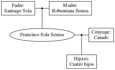 This is a graph with borders and nodes. Maybe there is an Imagemap used so the nodes may be linking to some Pages.