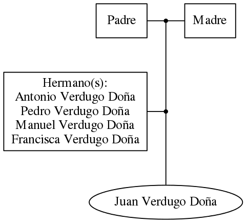 This is a graph with borders and nodes. Maybe there is an Imagemap used so the nodes may be linking to some Pages.