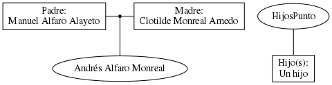 This is a graph with borders and nodes. Maybe there is an Imagemap used so the nodes may be linking to some Pages.