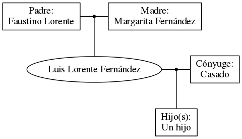 This is a graph with borders and nodes. Maybe there is an Imagemap used so the nodes may be linking to some Pages.