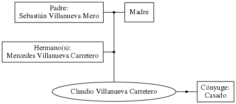 This is a graph with borders and nodes. Maybe there is an Imagemap used so the nodes may be linking to some Pages.