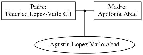 This is a graph with borders and nodes. Maybe there is an Imagemap used so the nodes may be linking to some Pages.