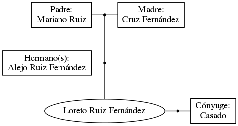 This is a graph with borders and nodes. Maybe there is an Imagemap used so the nodes may be linking to some Pages.