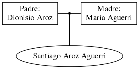 This is a graph with borders and nodes. Maybe there is an Imagemap used so the nodes may be linking to some Pages.