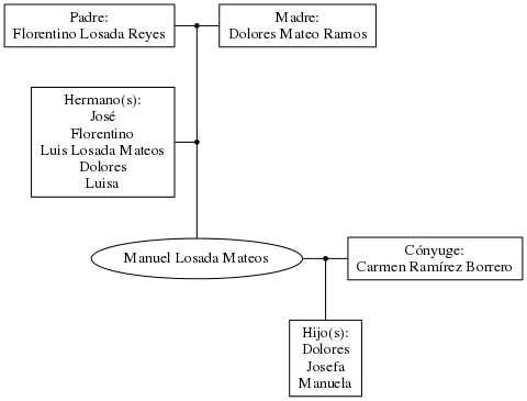 This is a graph with borders and nodes. Maybe there is an Imagemap used so the nodes may be linking to some Pages.