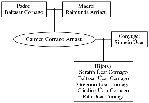 This is a graph with borders and nodes. Maybe there is an Imagemap used so the nodes may be linking to some Pages.