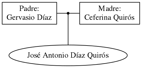 This is a graph with borders and nodes. Maybe there is an Imagemap used so the nodes may be linking to some Pages.