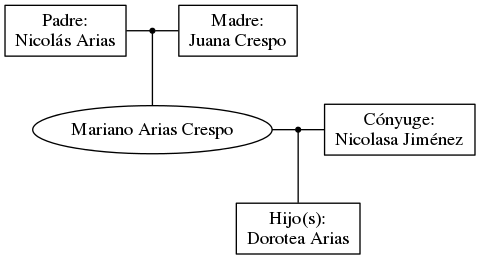 This is a graph with borders and nodes. Maybe there is an Imagemap used so the nodes may be linking to some Pages.