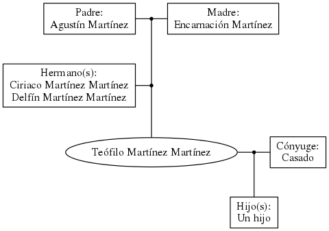 This is a graph with borders and nodes. Maybe there is an Imagemap used so the nodes may be linking to some Pages.