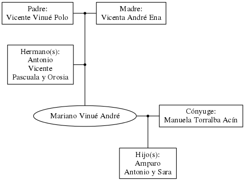 This is a graph with borders and nodes. Maybe there is an Imagemap used so the nodes may be linking to some Pages.