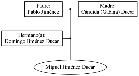 This is a graph with borders and nodes. Maybe there is an Imagemap used so the nodes may be linking to some Pages.