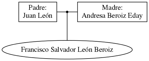 This is a graph with borders and nodes. Maybe there is an Imagemap used so the nodes may be linking to some Pages.