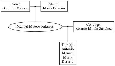 This is a graph with borders and nodes. Maybe there is an Imagemap used so the nodes may be linking to some Pages.