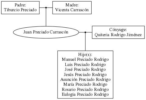 This is a graph with borders and nodes. Maybe there is an Imagemap used so the nodes may be linking to some Pages.