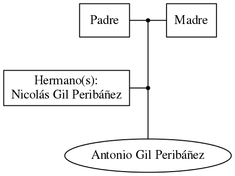 This is a graph with borders and nodes. Maybe there is an Imagemap used so the nodes may be linking to some Pages.