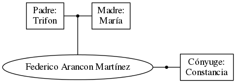 This is a graph with borders and nodes. Maybe there is an Imagemap used so the nodes may be linking to some Pages.