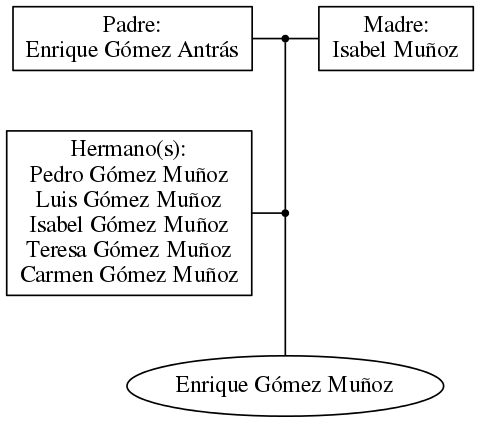 This is a graph with borders and nodes. Maybe there is an Imagemap used so the nodes may be linking to some Pages.