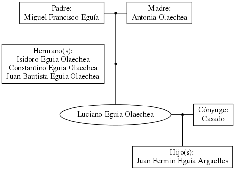 This is a graph with borders and nodes. Maybe there is an Imagemap used so the nodes may be linking to some Pages.