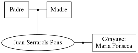 This is a graph with borders and nodes. Maybe there is an Imagemap used so the nodes may be linking to some Pages.