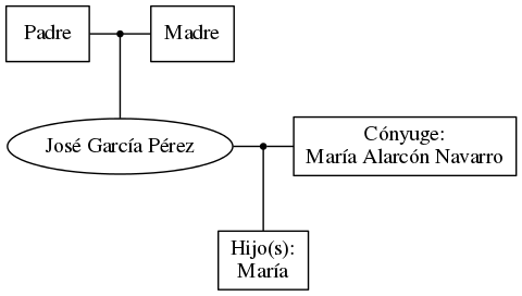 This is a graph with borders and nodes. Maybe there is an Imagemap used so the nodes may be linking to some Pages.