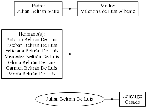 This is a graph with borders and nodes. Maybe there is an Imagemap used so the nodes may be linking to some Pages.