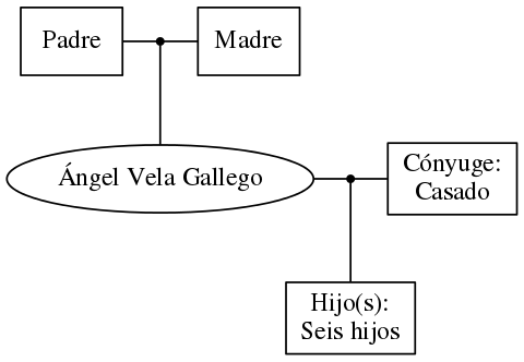 This is a graph with borders and nodes. Maybe there is an Imagemap used so the nodes may be linking to some Pages.