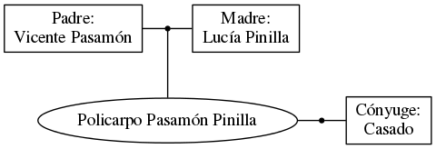 This is a graph with borders and nodes. Maybe there is an Imagemap used so the nodes may be linking to some Pages.