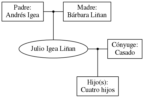 This is a graph with borders and nodes. Maybe there is an Imagemap used so the nodes may be linking to some Pages.