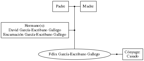 This is a graph with borders and nodes. Maybe there is an Imagemap used so the nodes may be linking to some Pages.