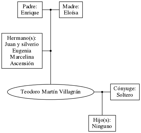 This is a graph with borders and nodes. Maybe there is an Imagemap used so the nodes may be linking to some Pages.