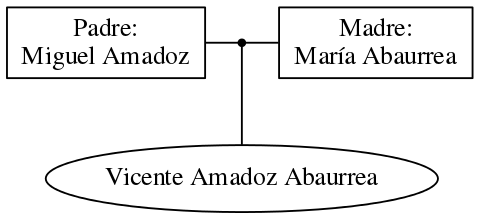 This is a graph with borders and nodes. Maybe there is an Imagemap used so the nodes may be linking to some Pages.