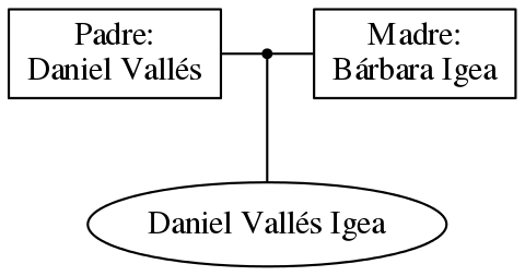 This is a graph with borders and nodes. Maybe there is an Imagemap used so the nodes may be linking to some Pages.