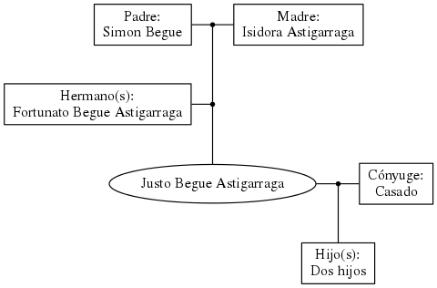 This is a graph with borders and nodes. Maybe there is an Imagemap used so the nodes may be linking to some Pages.