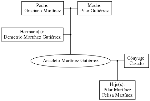 This is a graph with borders and nodes. Maybe there is an Imagemap used so the nodes may be linking to some Pages.