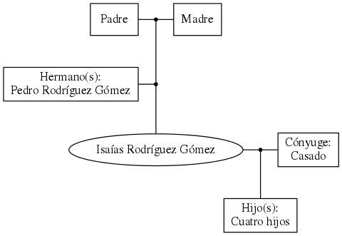 This is a graph with borders and nodes. Maybe there is an Imagemap used so the nodes may be linking to some Pages.