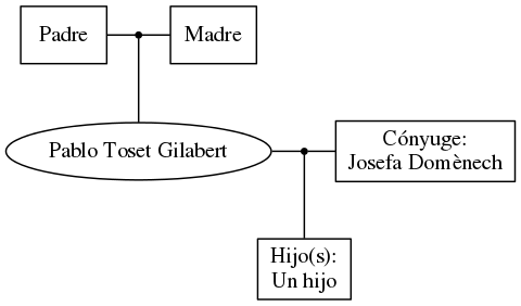 This is a graph with borders and nodes. Maybe there is an Imagemap used so the nodes may be linking to some Pages.