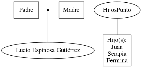 This is a graph with borders and nodes. Maybe there is an Imagemap used so the nodes may be linking to some Pages.