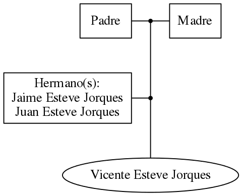 This is a graph with borders and nodes. Maybe there is an Imagemap used so the nodes may be linking to some Pages.