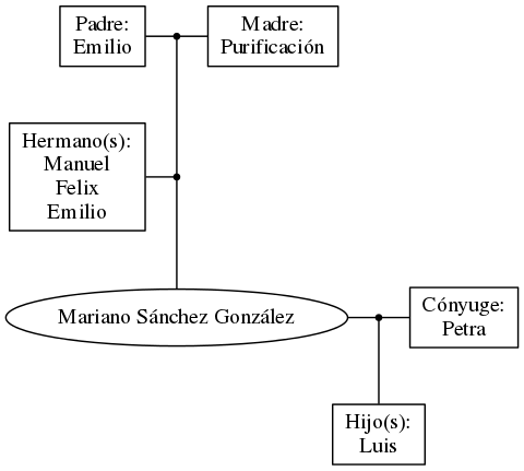 This is a graph with borders and nodes. Maybe there is an Imagemap used so the nodes may be linking to some Pages.