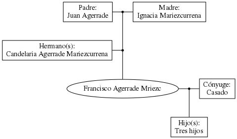 This is a graph with borders and nodes. Maybe there is an Imagemap used so the nodes may be linking to some Pages.