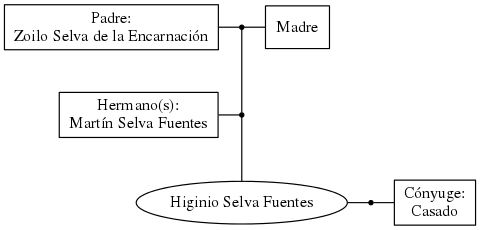 This is a graph with borders and nodes. Maybe there is an Imagemap used so the nodes may be linking to some Pages.