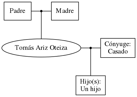 This is a graph with borders and nodes. Maybe there is an Imagemap used so the nodes may be linking to some Pages.